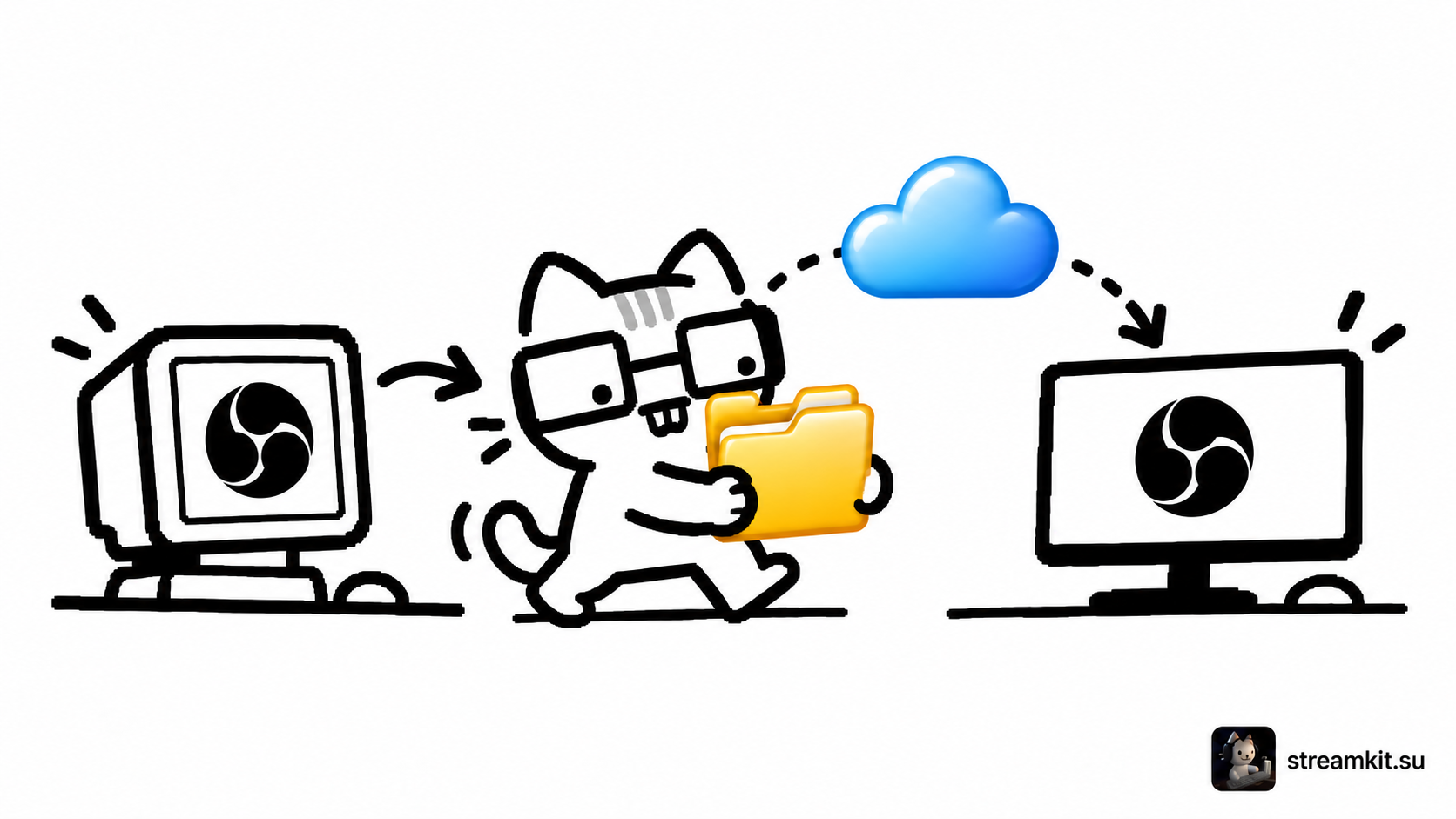 Как перенести OBS: профили, сцены и резервная копия