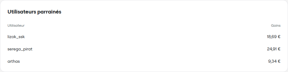 Exemple de liste des utilisateurs invités et des gains liés à leurs achats.