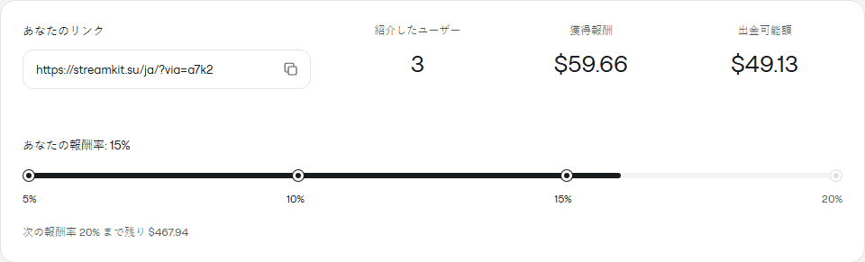 パートナープログラムの例:リンク、報酬、報酬率。