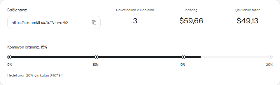 Ortaklık programı örneği: bağlantı, kazanç ve oran.