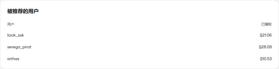 受邀用户列表及其消费所产生收益的示例。