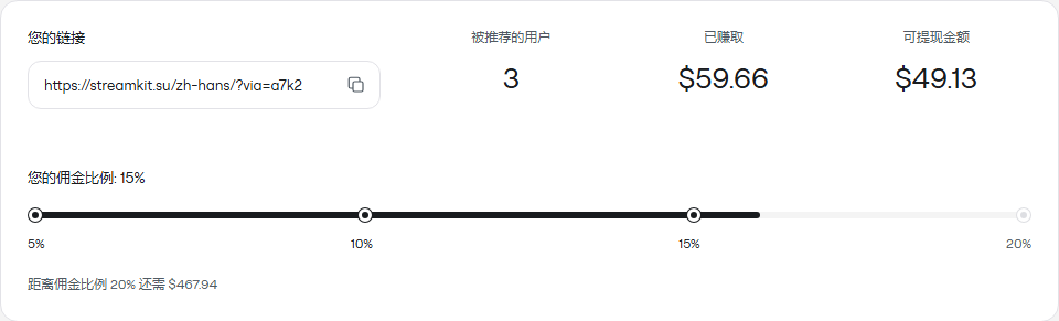 合作伙伴计划示例：链接、收益和佣金比例。
